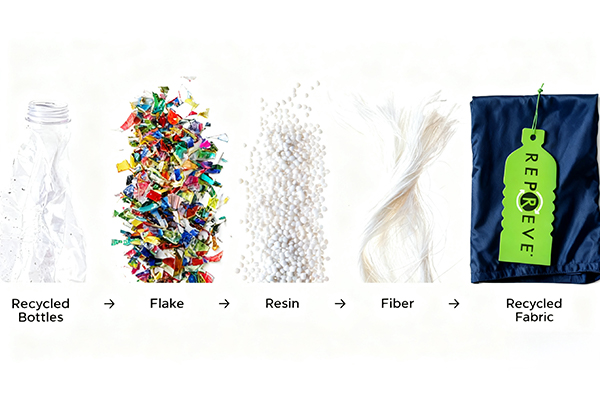 Why We Choose to Make Fashion Bags with Recycled Materials